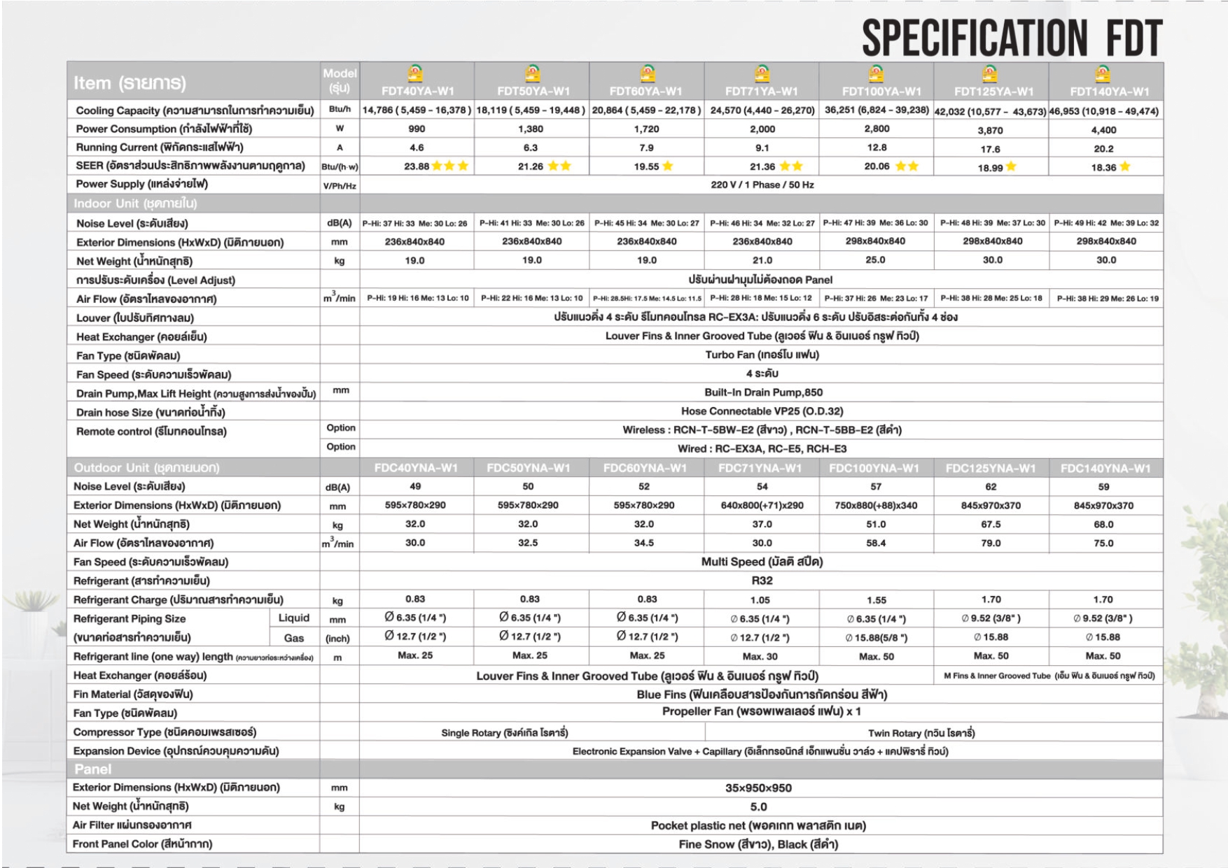 แอร์ MITSUBISHI HEAVY DUTY แบบสี่ทิศทาง ขนาด 42,032 BTU รุ่น FDT125YA-W1-WR/FDC125YNA-W1 (INVERTER)(FDT SERIES)