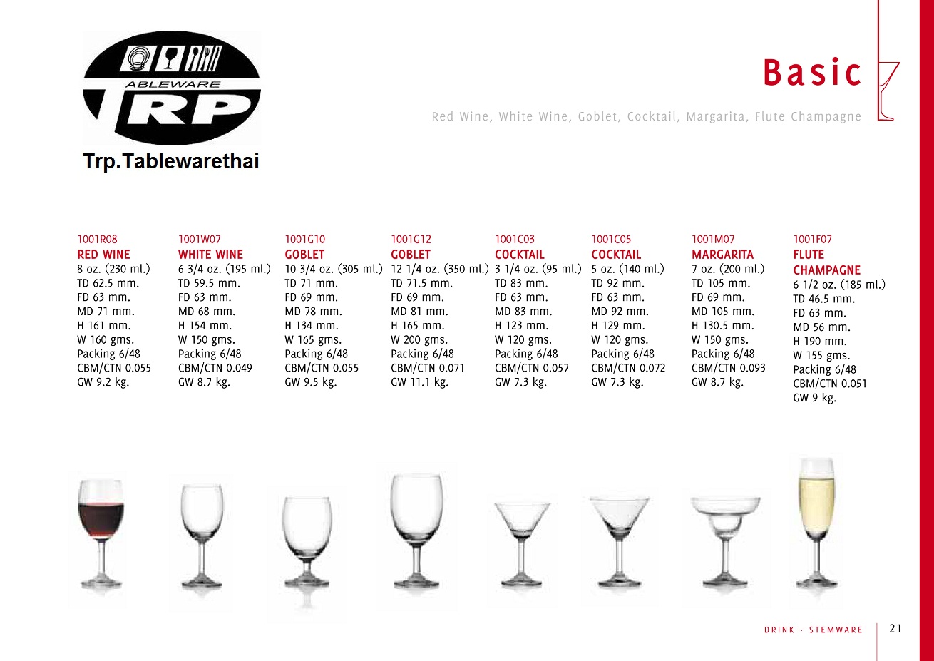 แก้วมาตินี่,แก้วค็อกเทล,Martini,Cocktail Glass,รุ่น 1001C03,Basic,ความจุ 3 1/4 oz. 95 ml,กว้าง 83 mm.สูง 123 mm,แพ็ค 6/48 ใบ/ลัง Glassware,Thai โดย Trp.Tablewarethai / ทีอาร์พี.เทเบิ้ลแวร์ไทย Tel.089-8912327