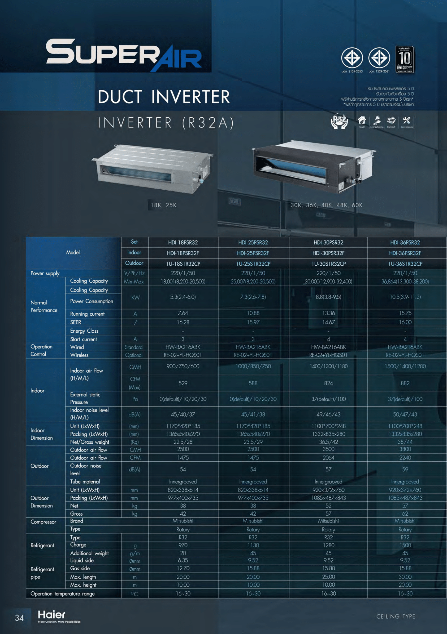 แอร์ HAIER แบบเปลือยซ่อนในฝ้า ขนาด 60,300 BTU รุ่น HDI-60ATR32 (INVERTER)