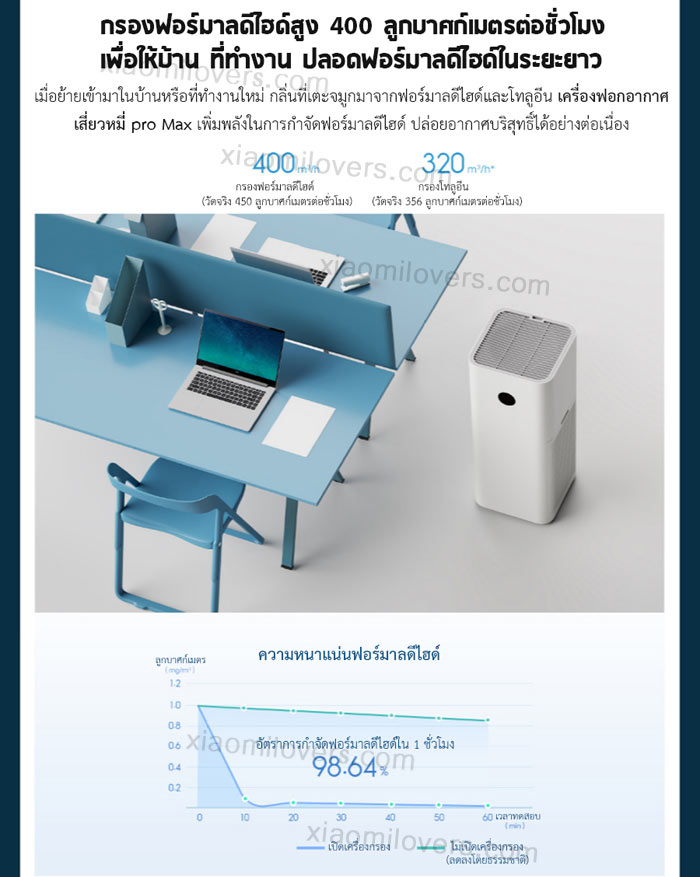 Xiaomi Air Purifier Max Pro - เครื่องฟอกอากาศ Xiaomi รุ่น Max Pro (เวอร์ชั่น CN)