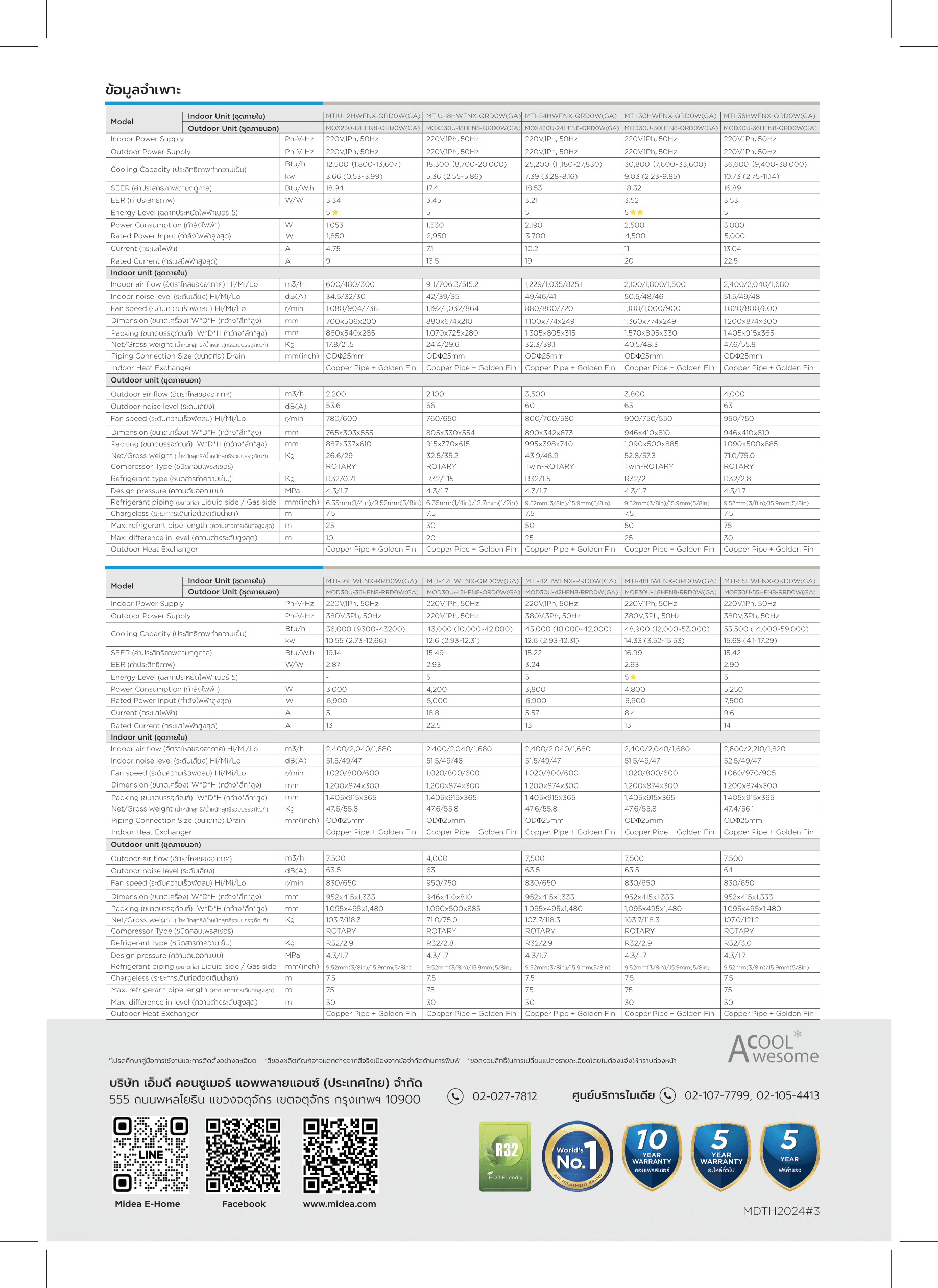 แอร์ MIDEA แบบเปลือยซ่อนในฝ้า ขนาด 30,800 BTU รุ่นMTI-30HWFNX-QRD0W(GA)/MOD30U-30HFN8- QRD0W(GA) (INVERTER)