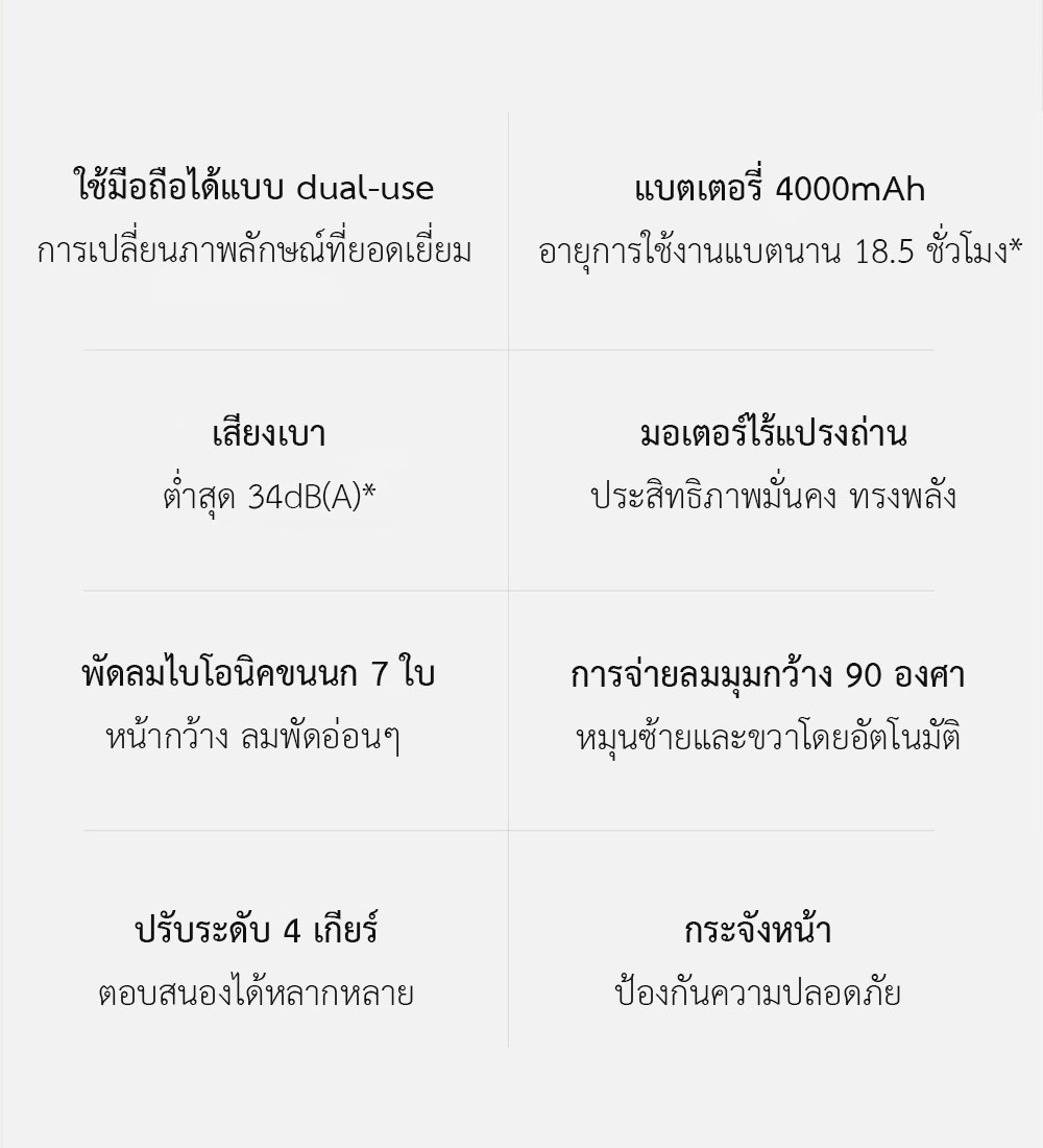 Xiaomi Desktop Portable Fan - พัดลมตั้งโต๊ะแบบพกพาเสี่ยวหมี่