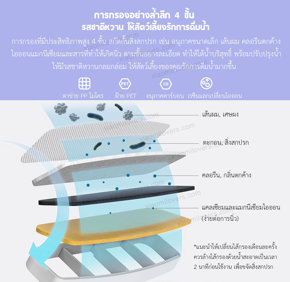 Xiaomi Smart Pet Water Dispenser - น้ำพุสัตว์เลี้ยงอัจฉริยะเสี่ยวหมี่