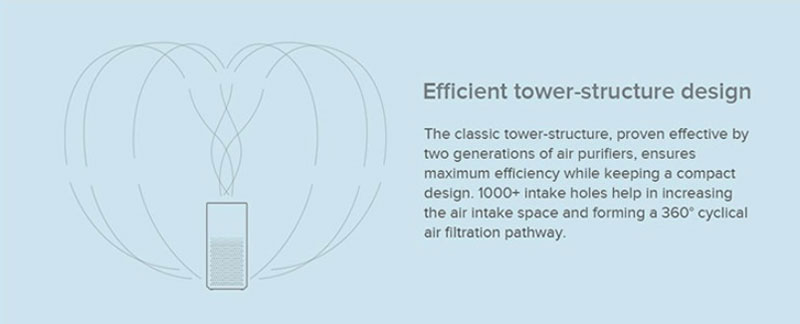 Xiaomi Air Purifier 2C - เครื่องฟอกอากาศเสี่ยวหมี่รุ่น 2C (เวอร์ชั่น EU) (ประกันศูนย์ไทย 1 ปี)