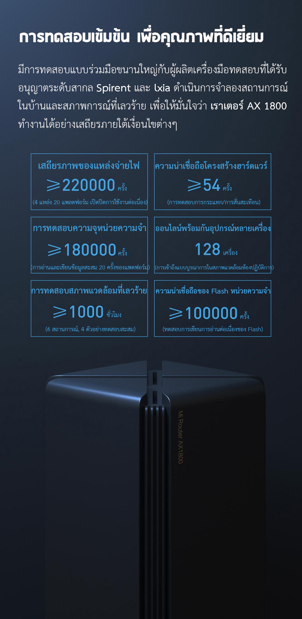 Xiaomi Wifi Router AX1800 - เราท์เตอร์เสี่ยวหมี่ รุ่น AX1800