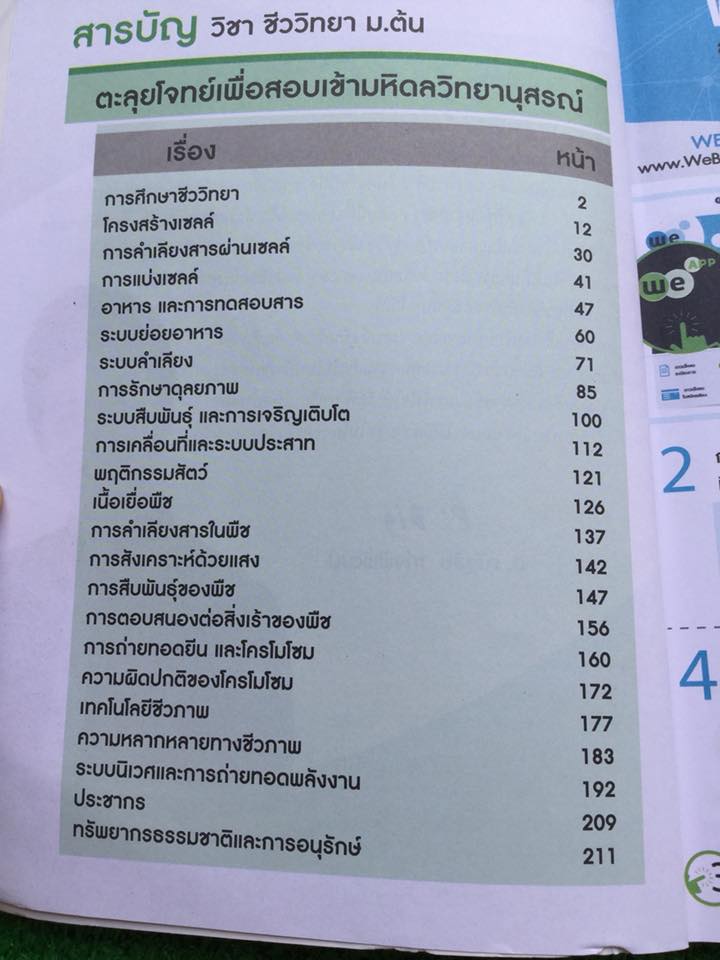 JS4187 [เดอะเบรน:พี่บิ๊ก] ตะลุยโจทย์เพื่อสอบเข้ามหิดลวิทยานุสรณ์ ตะลุยโจทย์ชีววิทยา มีเนื้อหาที่ต้องเติมข้อความ และแบบฝึกหัดแบบตัวเลือก หนังสือมี 220หน้า มีจดไม่ครบหน้า 137-157 และ 177-220 ที่เหลือจดครบ ขาย 750฿