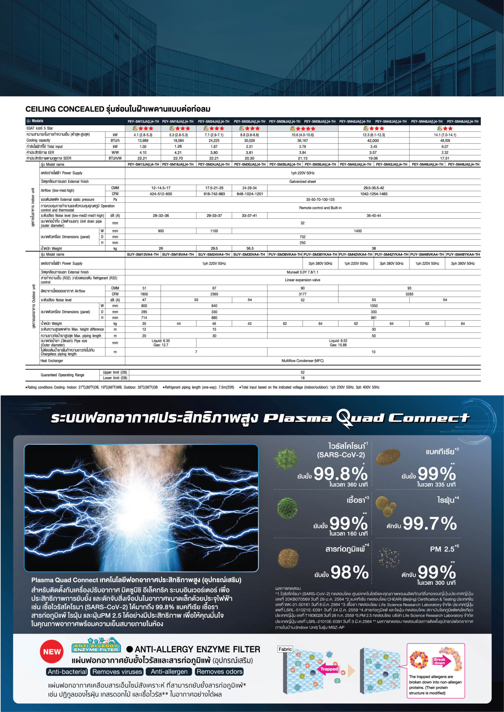 แอร์ MITSUBISHI ELECTRIC แบบเปลือยซ่อนในฝ้า(ท่อดัก) ขนาด 18,084 BTU รุ่น PEY-SM18JAL4-TH/SUY-SM18VA4-TH รีไมทไร้สาย (INVERTER)(PEY-SM SERIES)