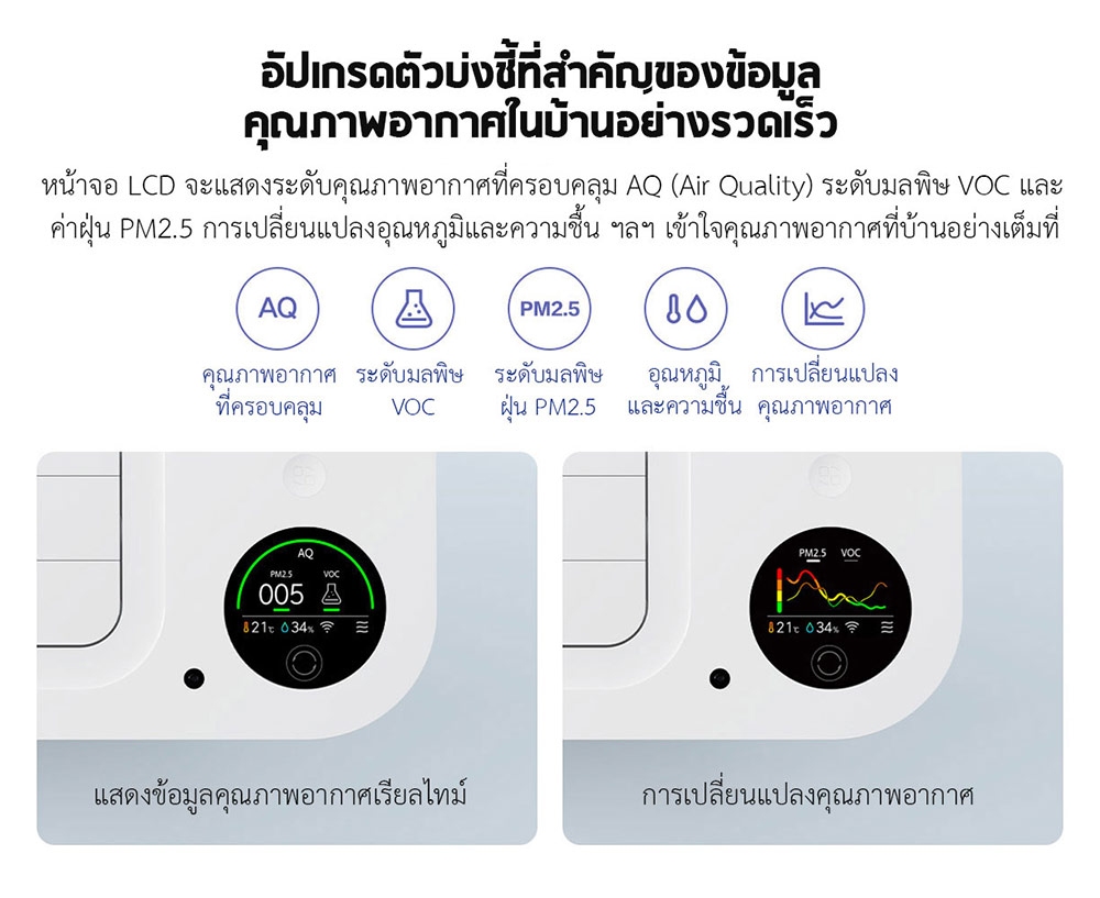 Xiaomi Air Purifier X - เครื่องฟอกอากาศเสี่ยวหมี่ รุ่น X (เวอร์ชั่น CN)