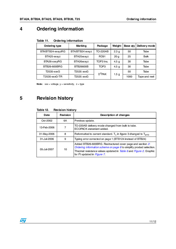 TRIAC BTA24-600CW ST ไตรแอค 25A 600V Gate Trigger Current 35mA