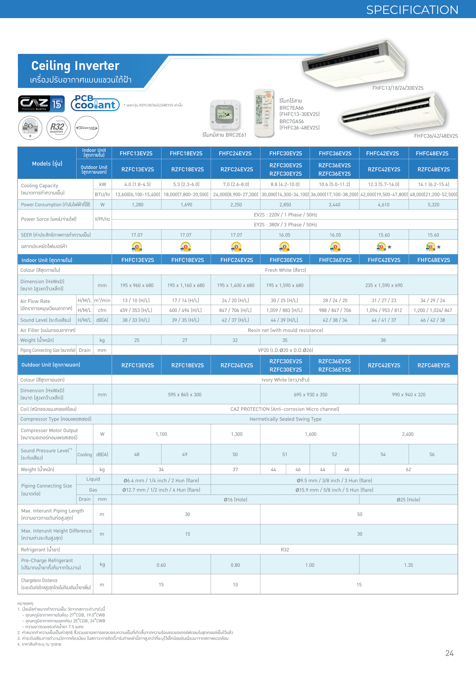แอร์ DAIKIN แบบแขวนใต้ฝ้า ขนาด 24,000 BTU รุ่น FHFC24EV2S/RZF24EV2S (INVERTER)(FHFC SERIES)