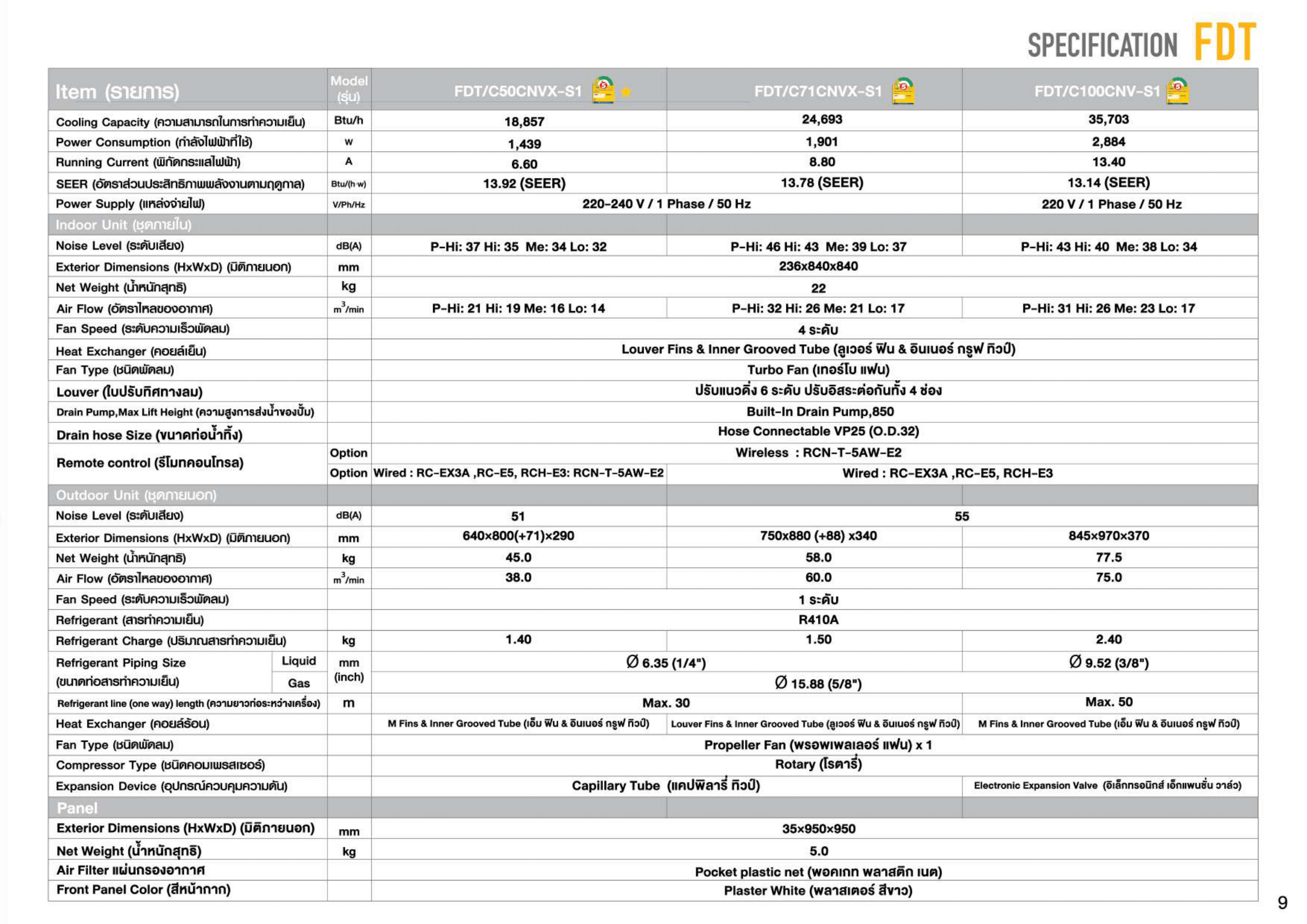 แอร์ MITSUBISHI HEAVY DUTY แบบสี่ทิศทาง ขนาด 18,857 BTU รุ่น FDT50CNVX-S1-WR/FDC50CNVX-S1 (FIXED SPEED)(FDT SERIES)