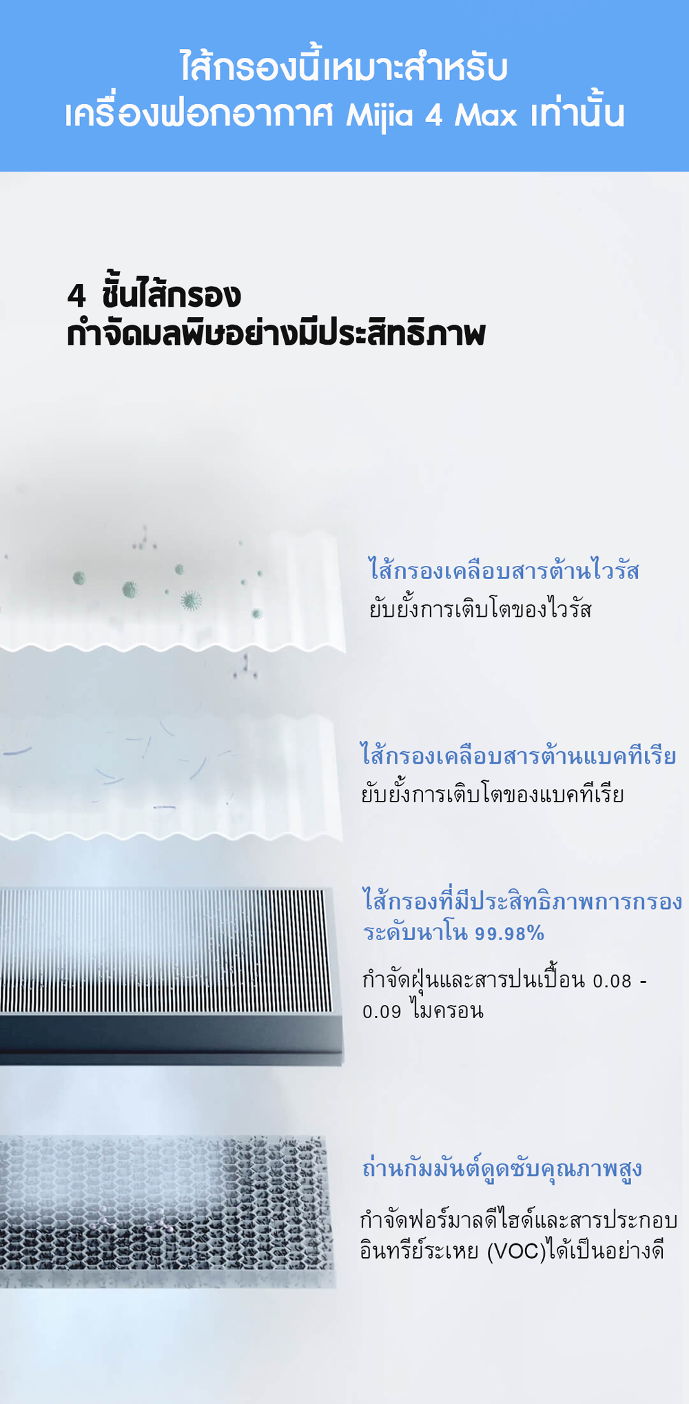 Mi Air Purifier 4 Max Filter - ไส้กรองเครื่องฟอกอากาศรุ่น 4 Max (2 ชิ้น)