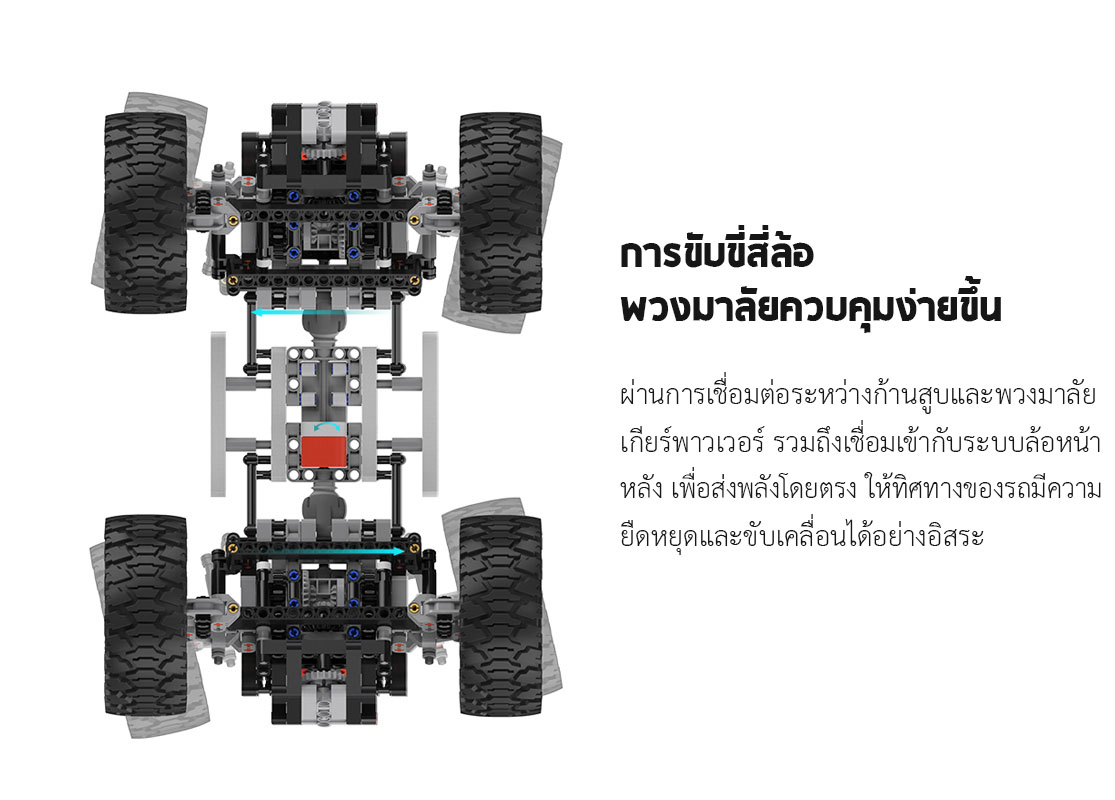 Xiaomi MITU 4WD Off-Road Building Block - หุ่นยนต์ตัวต่ออัจฉริยะรุ่นรถโฟว์วิล
