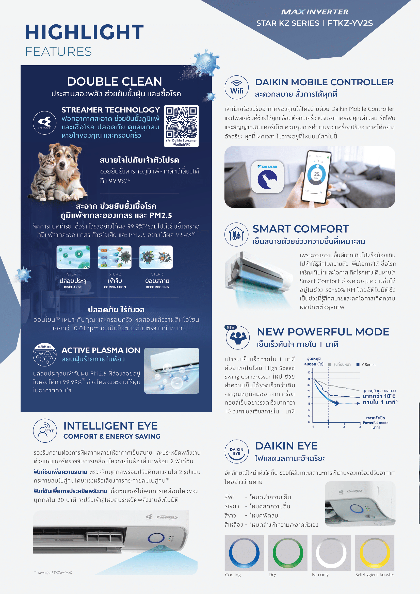 แอร์ DAIKIN แบบติดผนัง ขนาด 12,300 BTU รุ่น FTKZ12YV2S (INVERTER) ( KZ SERIES)