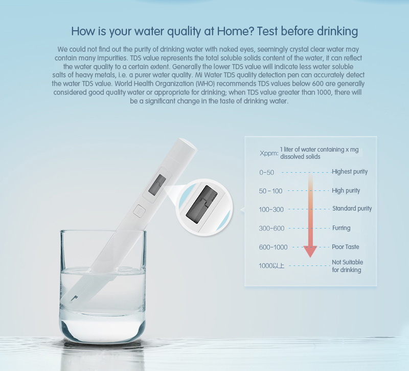 Mi TDS Pen - ปากกาเช็คคุณภาพน้ำแบบพกพา