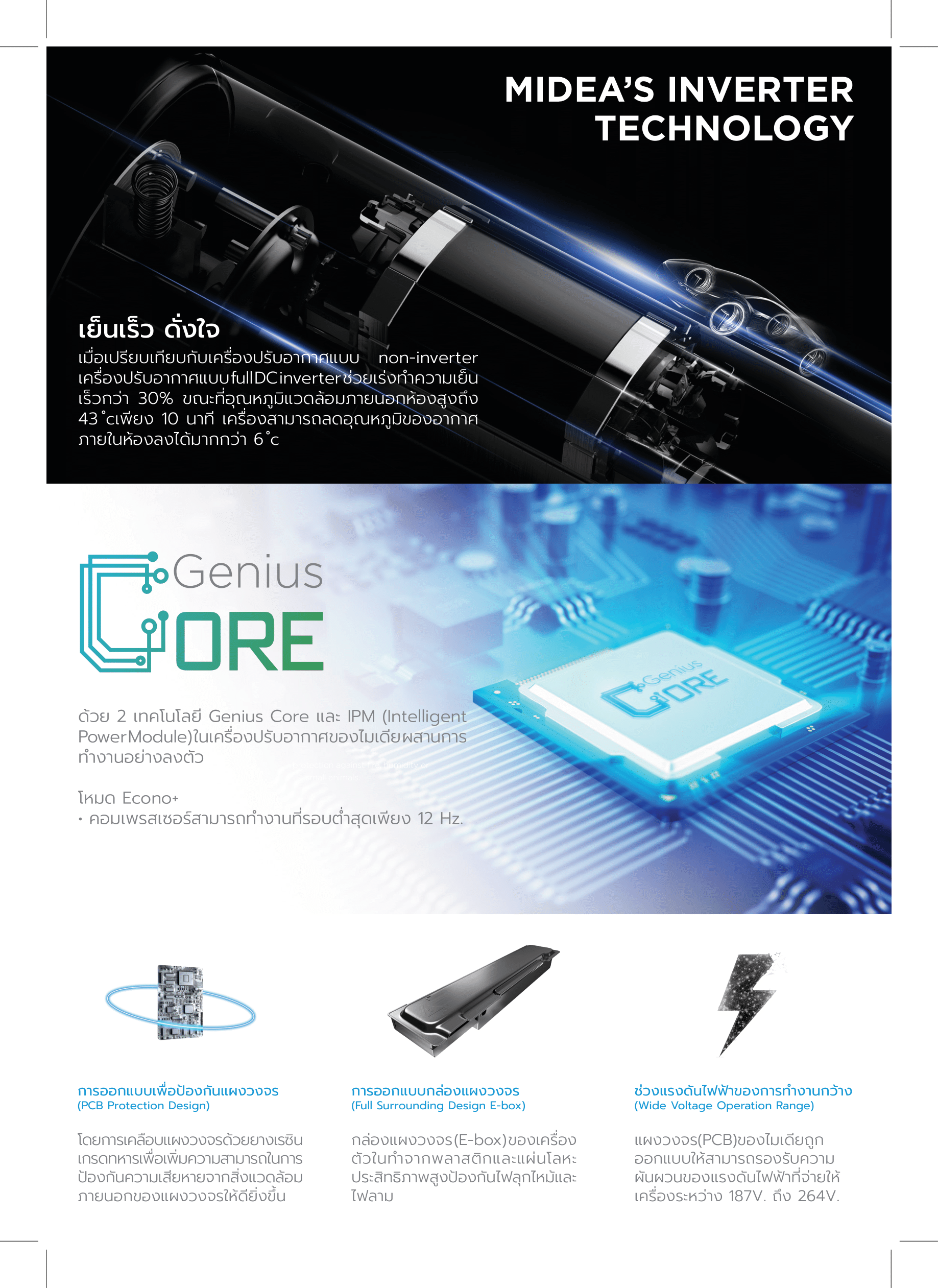 แอร์ MIDEA แบบเปลือยซ่อนในฝ้า ขนาด 30,800 BTU รุ่นMTI-30HWFNX-QRD0W(GA)/MOD30U-30HFN8- QRD0W(GA) (INVERTER)