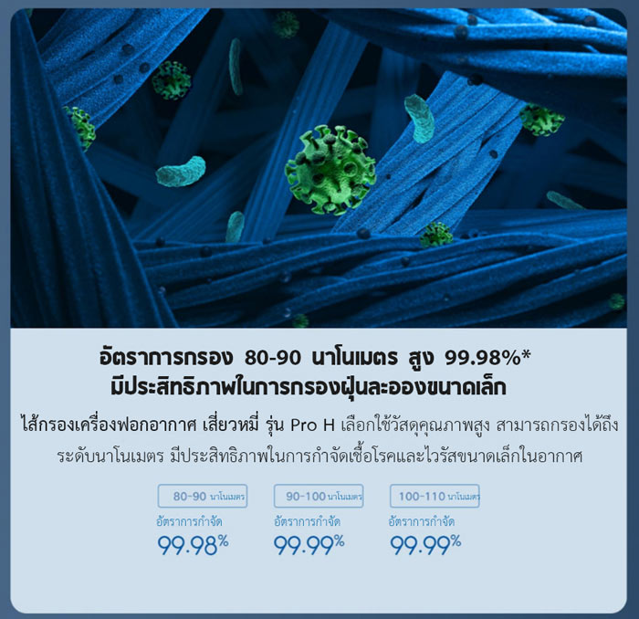 Xiaomi Air Purifier Pro H - เครื่องฟอกอากาศ Xiaomi รุ่น Pro H (เวอร์ชั่น CN)