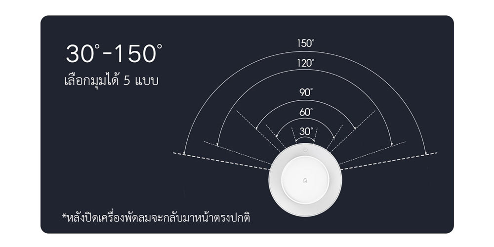 Xiaomi Smart Bladeless Purification Fan - พัดลมฟอกอากาศไร้ใบพัดเสี่ยวหมี่
