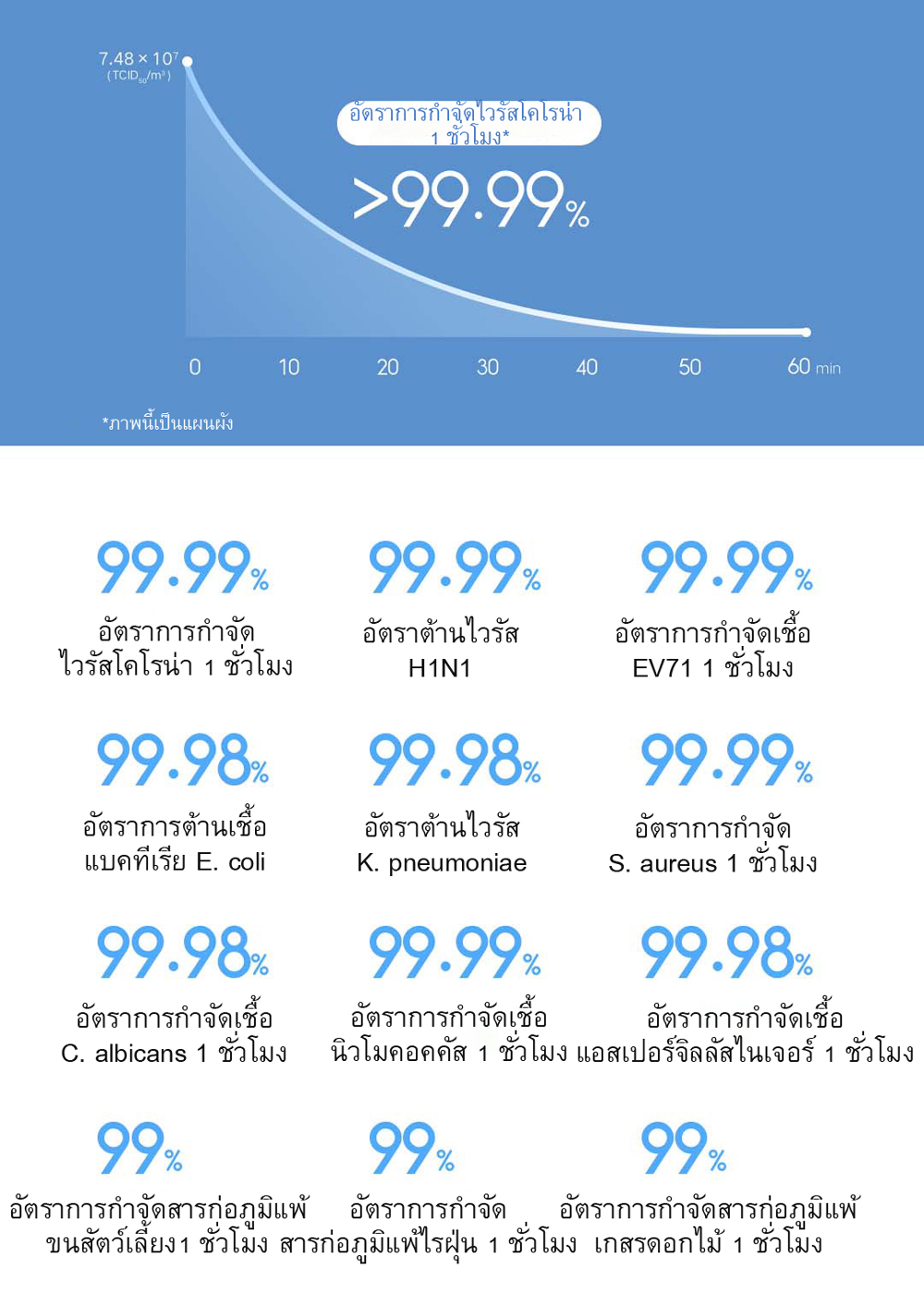 Xiaomi Air Purifier Elite - เครื่องฟอกอากาศเสี่ยวหมี่ รุ่น อีลิท (CN)