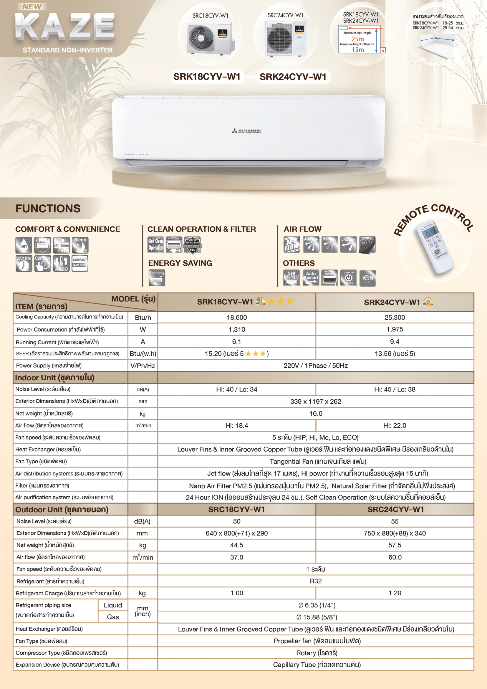 แอร์ MITSUBISHI HEAVY DUTY แบบติดผนัง ขนาด 18,600 BTU รุ่นSRK18CYV-W1 (FIXED SPEED)(KAZE SERIES)