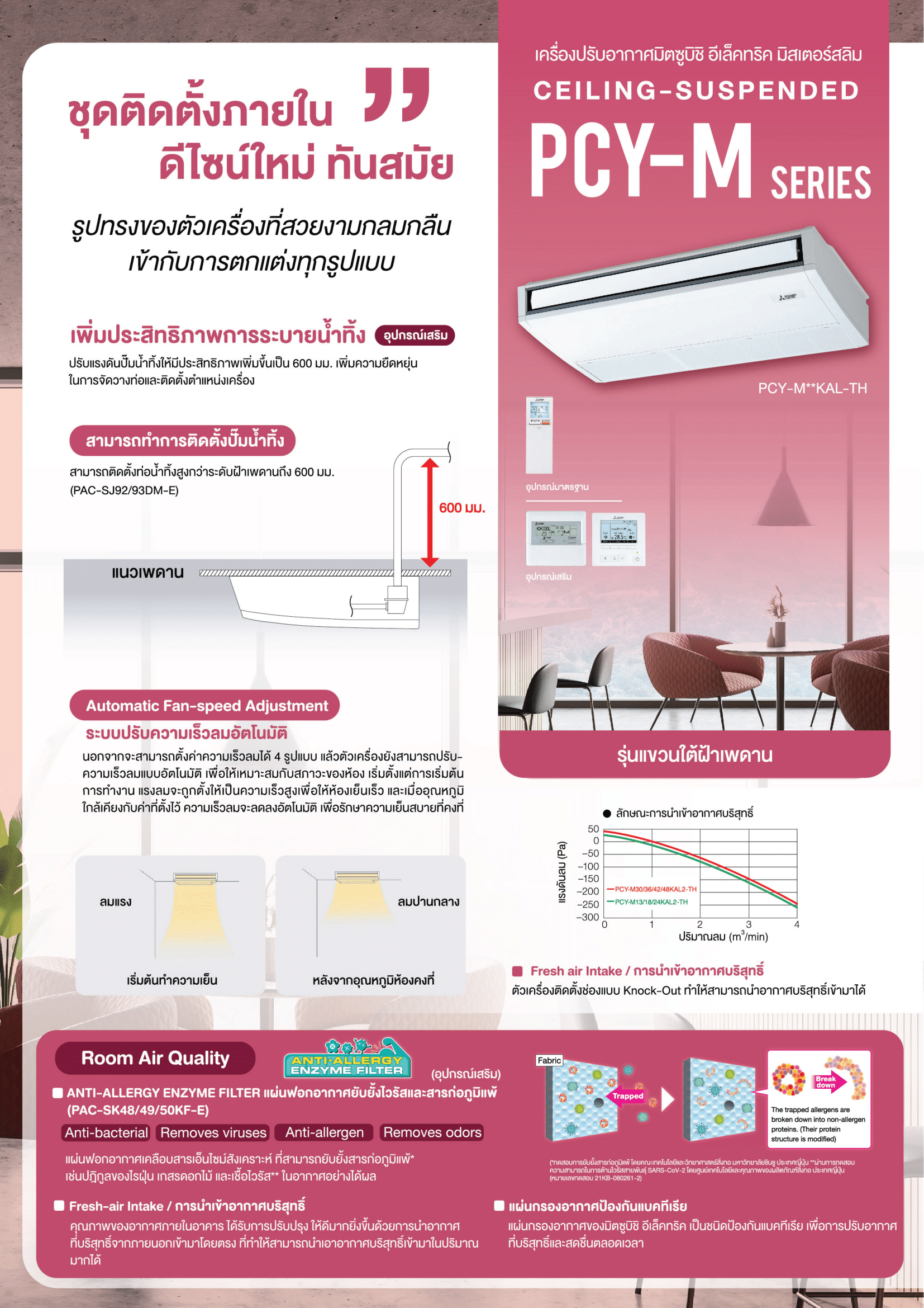 เครื่องปรับอากาศ MITSUBISHI MR.SLIM แบบแขวนใต้ฝ้า ขนาด 18,084 BTU รุ่น PCY-M18KAL2 (INVERTER)