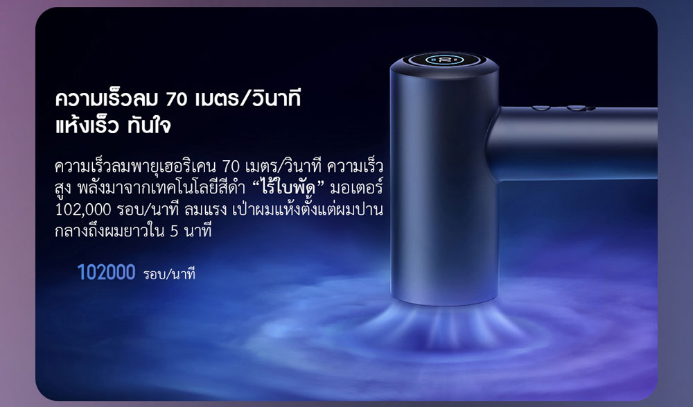 Xiaomi High Speed Hair Dryer H700 - ไดร์เป่าผมความเร็วสูงรุ่น H700