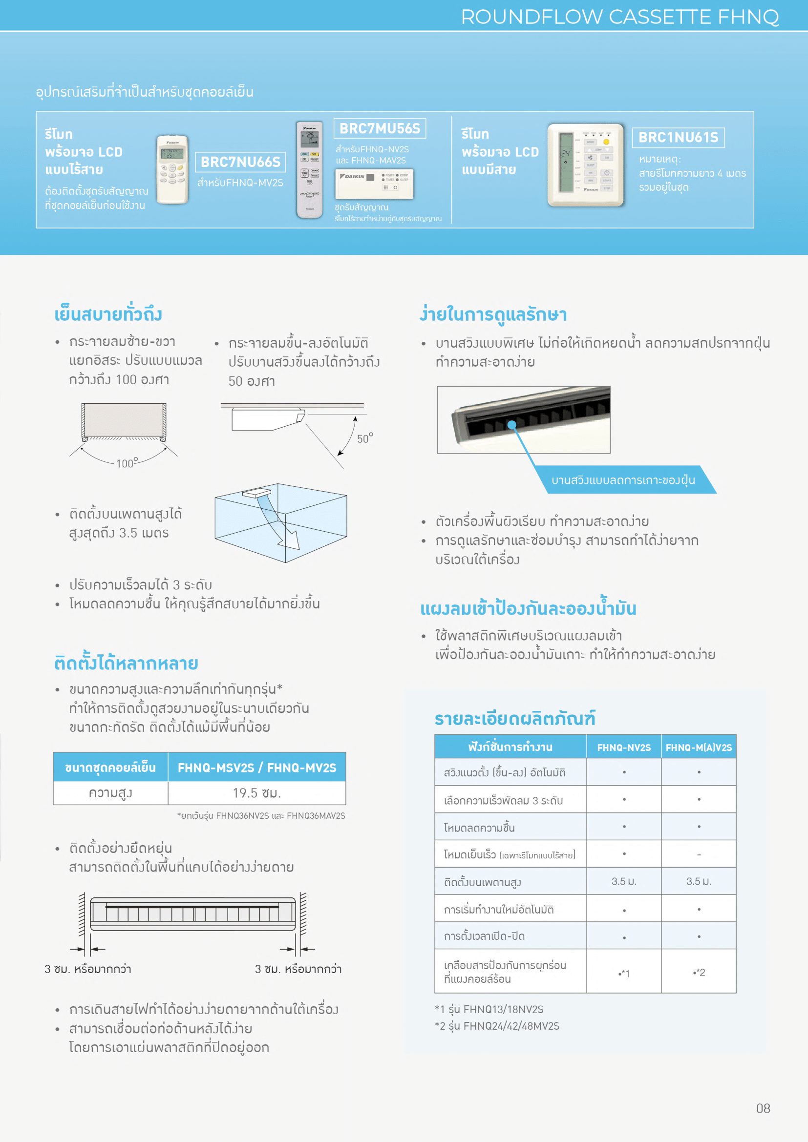 แอร์ DAIKIN แบบแขวนใต้ฝ้า ขนาด 24,200 BTU รุ่น FHNQ24NV2S/RNQ24NV2S (FIXED SPEED)(FHNQ SERIES)