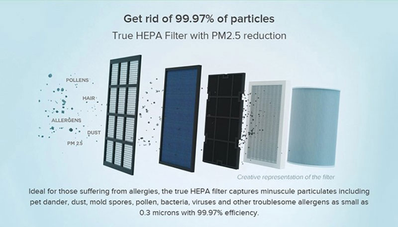 Xiaomi Air Purifier 2C - เครื่องฟอกอากาศเสี่ยวหมี่รุ่น 2C (เวอร์ชั่น EU) (ประกันศูนย์ไทย 1 ปี)