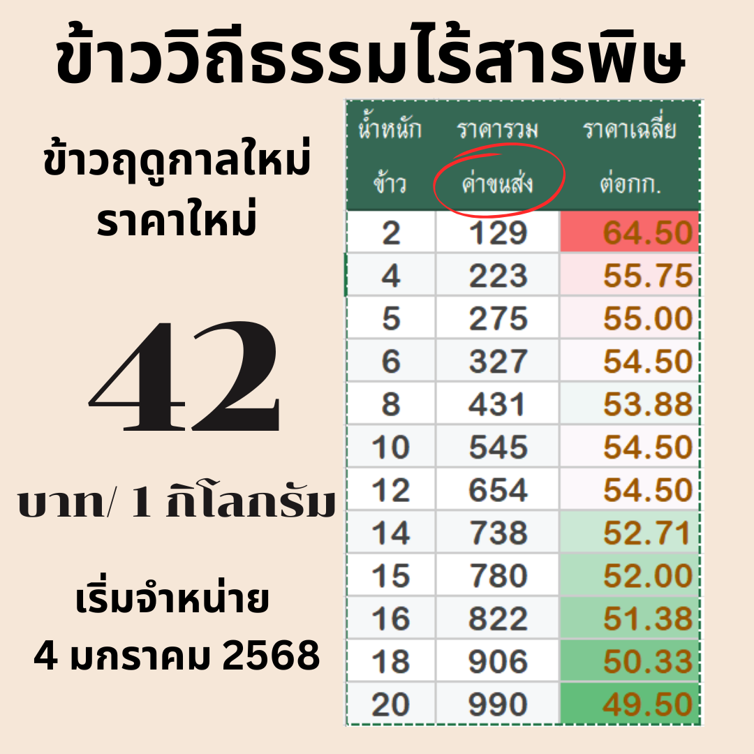 ข้าวกล้องวิถีธรรมไร้สารพิษ (ข้าวหมอเขียว)