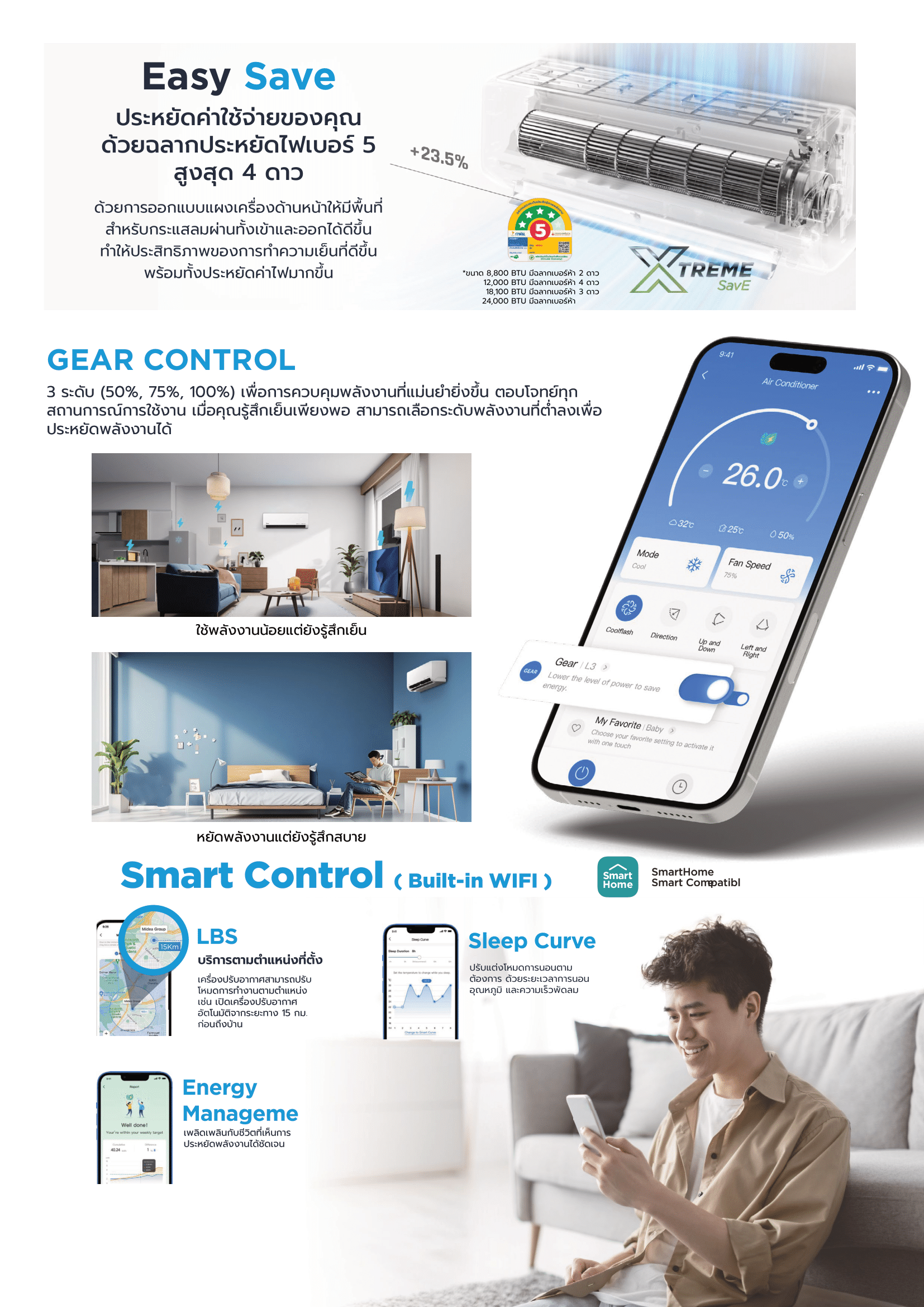 เครื่องปรับอากาศ MIDEA แบบติดผนัง ขนาด 12,000 BTU รุ่น MSEPB-12CRF-F1 (INVERTER)