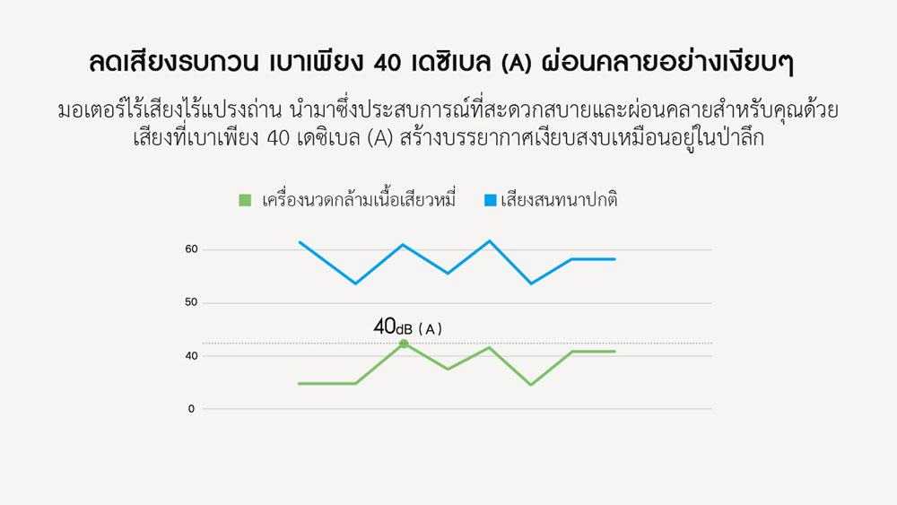 Xiaomi Fascia Massage Gun Mini - เครื่องนวดกล้ามเนื้อเสียวหมี่ รุ่นมินิ