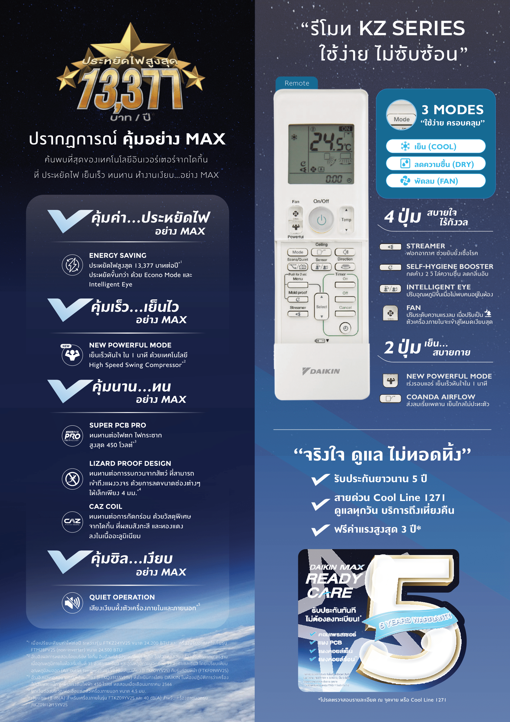 แอร์ DAIKIN แบบติดผนัง ขนาด 12,300 BTU รุ่น FTKZ12YV2S (INVERTER) ( KZ SERIES)