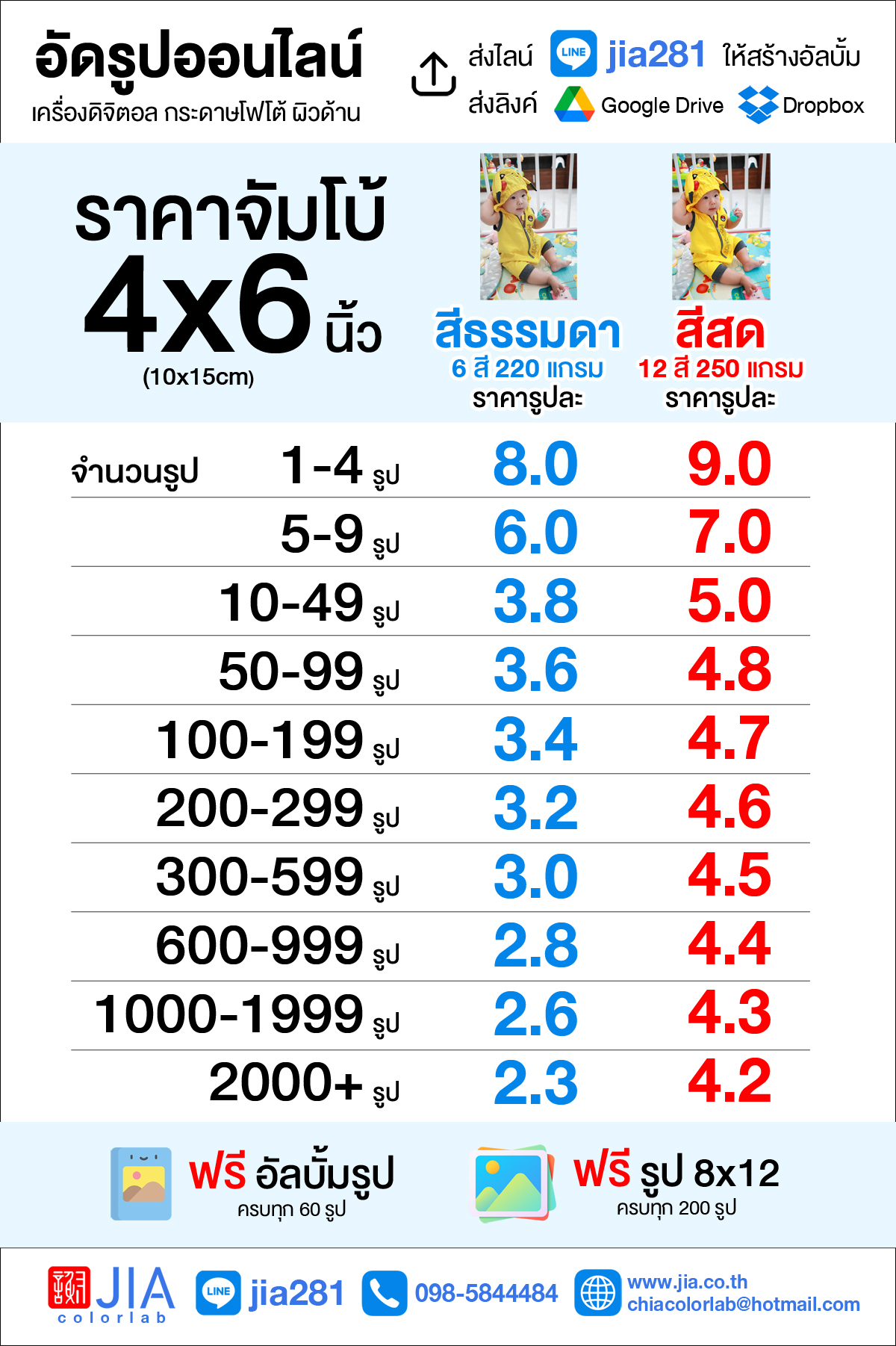 อัดรูป ล้างรูป ขนาด จัมโบ้ 4x6 กระดาษโกดัก Kodak แบบผิวด้าน สีสวย คมชัด แถมอัลบั้มพลาสติก (60รูปขึ้นไป) JIA เจีย