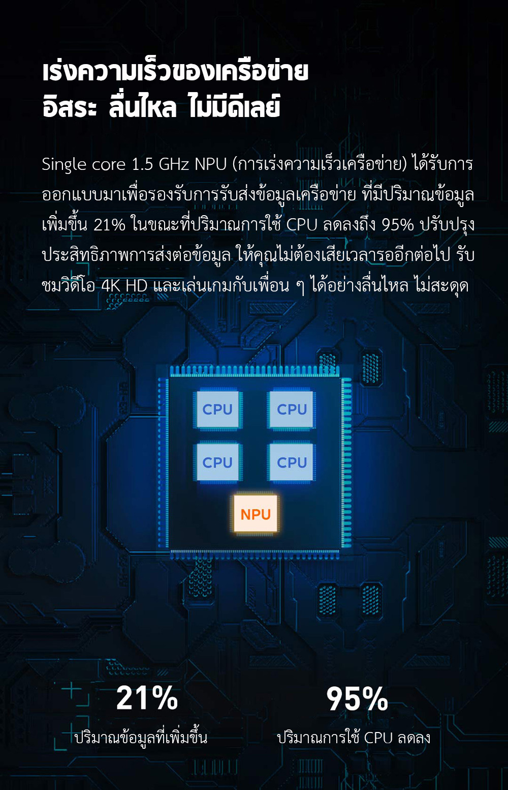 Xiaomi Wifi Router AX1800 - เราท์เตอร์เสี่ยวหมี่ รุ่น AX1800