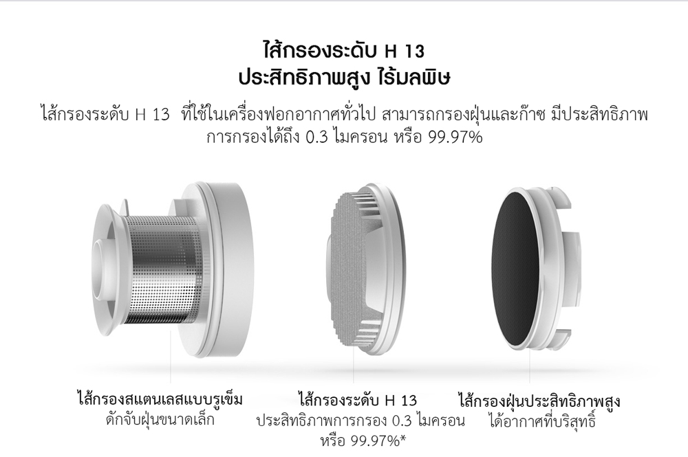 Xiaomi Vacuum Cleaner Hepa Filter - ไส้กรองไม้ดูดฝุ่นเสี่ยวหมี่ (2 ชิ้น)