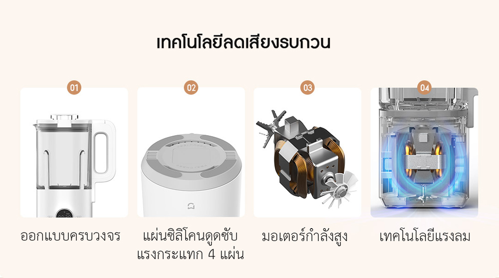 Xiaomi Small High-Speed Smart Blender - เครื่องปั่นแรงสูงเสี่ยวหมี่ รุ่นเล็ก (CN)(แถมหัวแปลง)