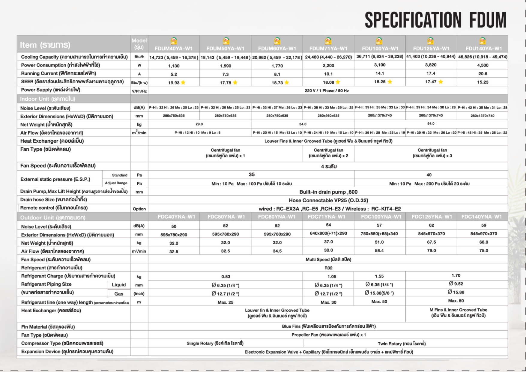 แอร์ MITSUBISHI HEAVY DUTY แบบเปลือยซ่อนในฝ้า(ท่อดัก) ขนาด 40,944 BTU รุ่น FDUM125YA-W1-WL/FDC125YNA-W1 (INVERTER)(FDUM SERIES)