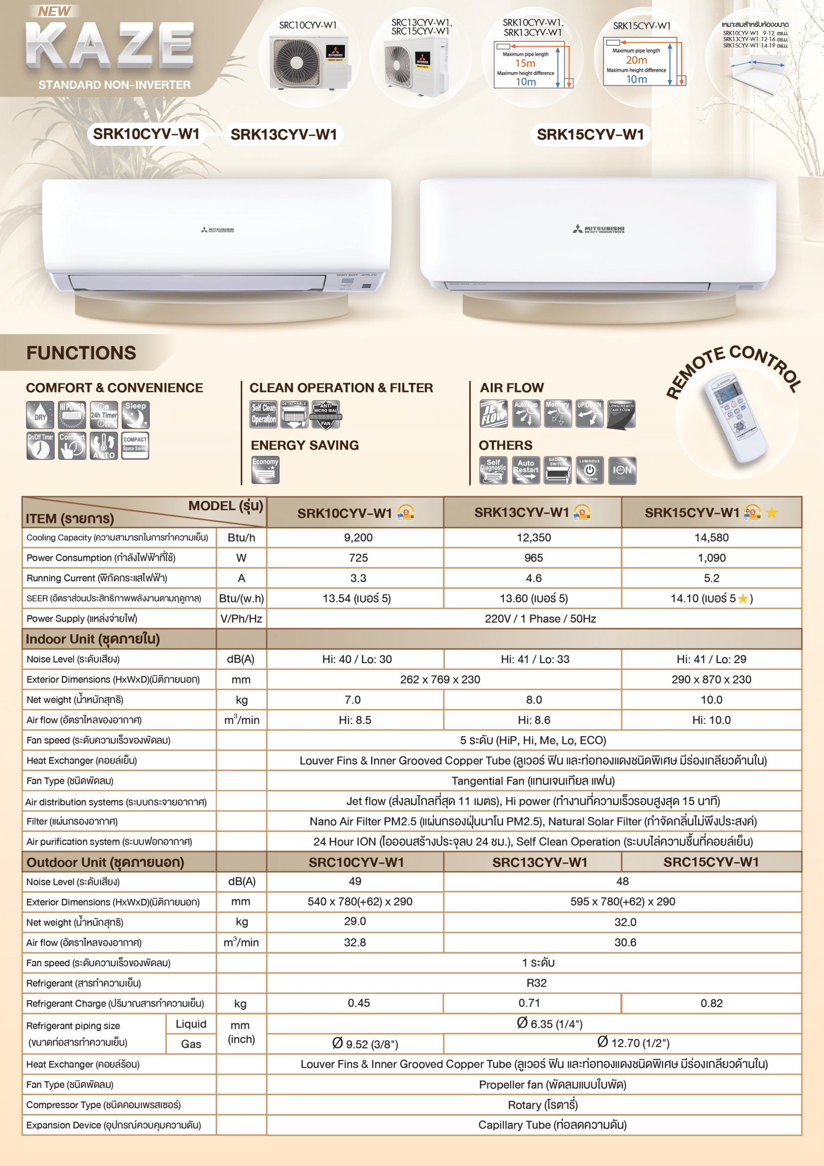 แอร์ MITSUBISHI HEAVY DUTY แบบติดผนัง ขนาด 18,600 BTU รุ่นSRK18CYV-W1 (FIXED SPEED)(KAZE SERIES)