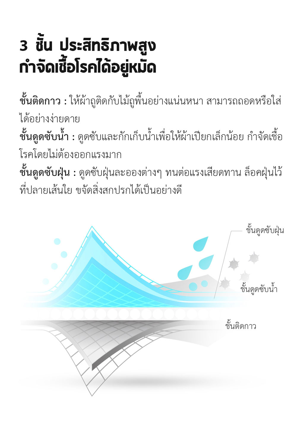 Xiaomi Deerma Water Spray Mop TB500 - ไม้ถูพื้นสเปรย์ฉีดน้ำ TB500