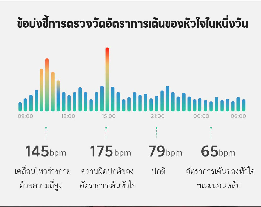 Mi Smart Band 5 - สายรัดข้อมืออัจฉริยะ รุ่น 5 (CN Ver.) (รองรับเมนูอังกฤษ)