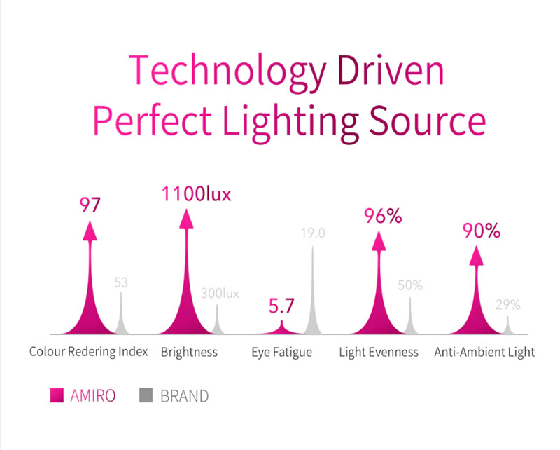 Xiaomi AMIRO Smart HD Daylight Mirror - กระจกแต่งหน้าอัจฉริยะ AMIRO