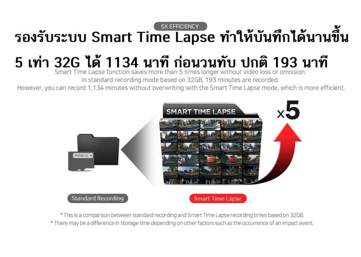 finevu Gx300 กล้องติดรถ