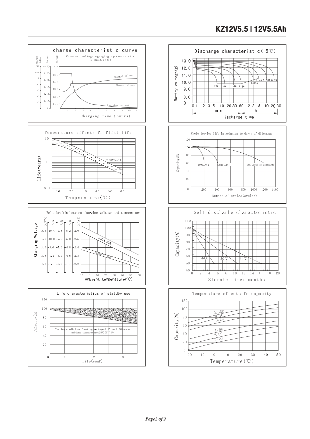 แบตเตอรี่แห้ง 12V 5.5AH Katzuni