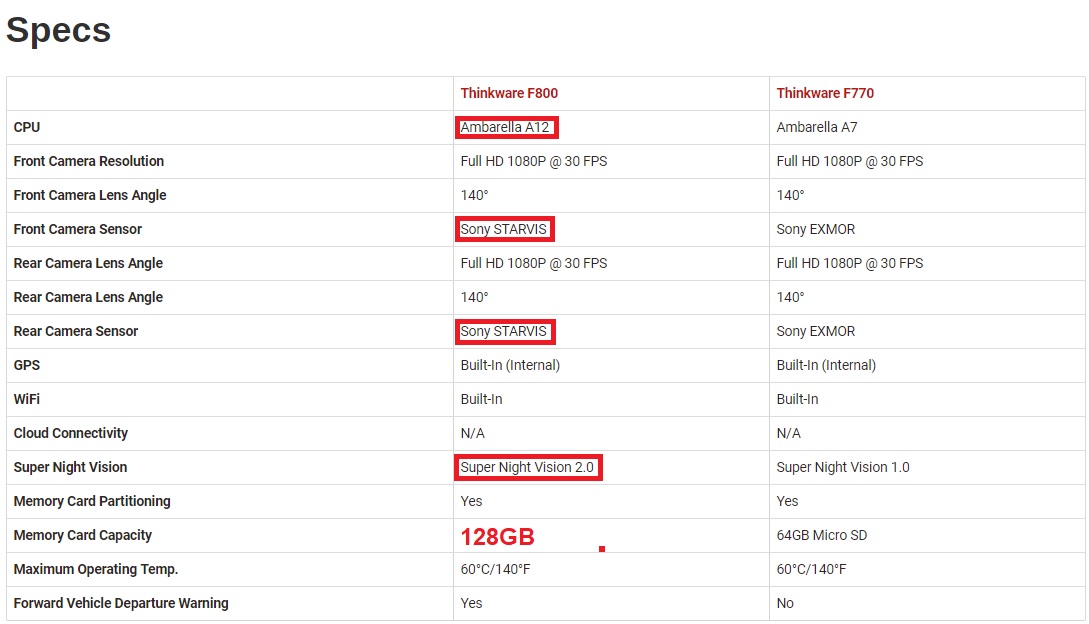 Thinkware F770 vs. Thinkware F800 PRO