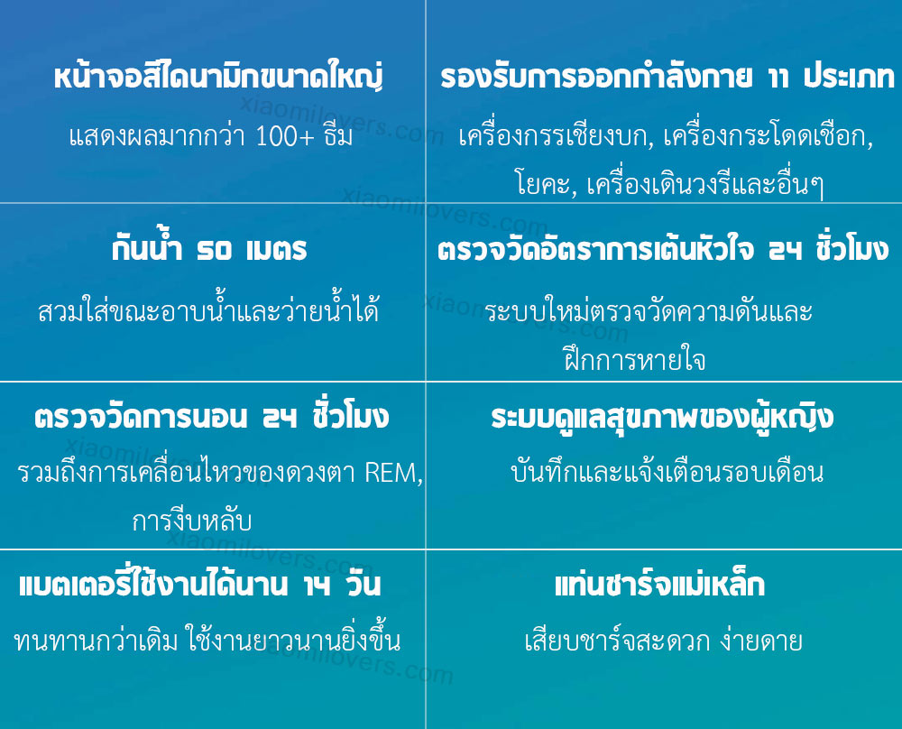 Mi Smart Band 5 - สายรัดข้อมืออัจฉริยะ รุ่น 5 (CN Ver.) (รองรับเมนูอังกฤษ)