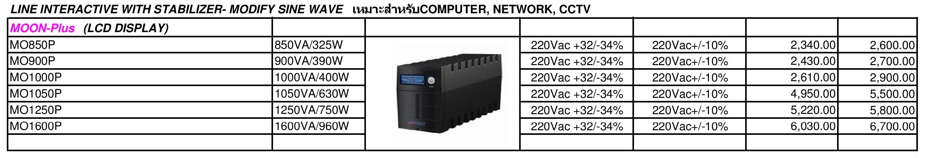 CHUPHOTIC รุ่น MOON-PLUS เหมาะสำหรับ คอมพิวเตอร์ network cctv