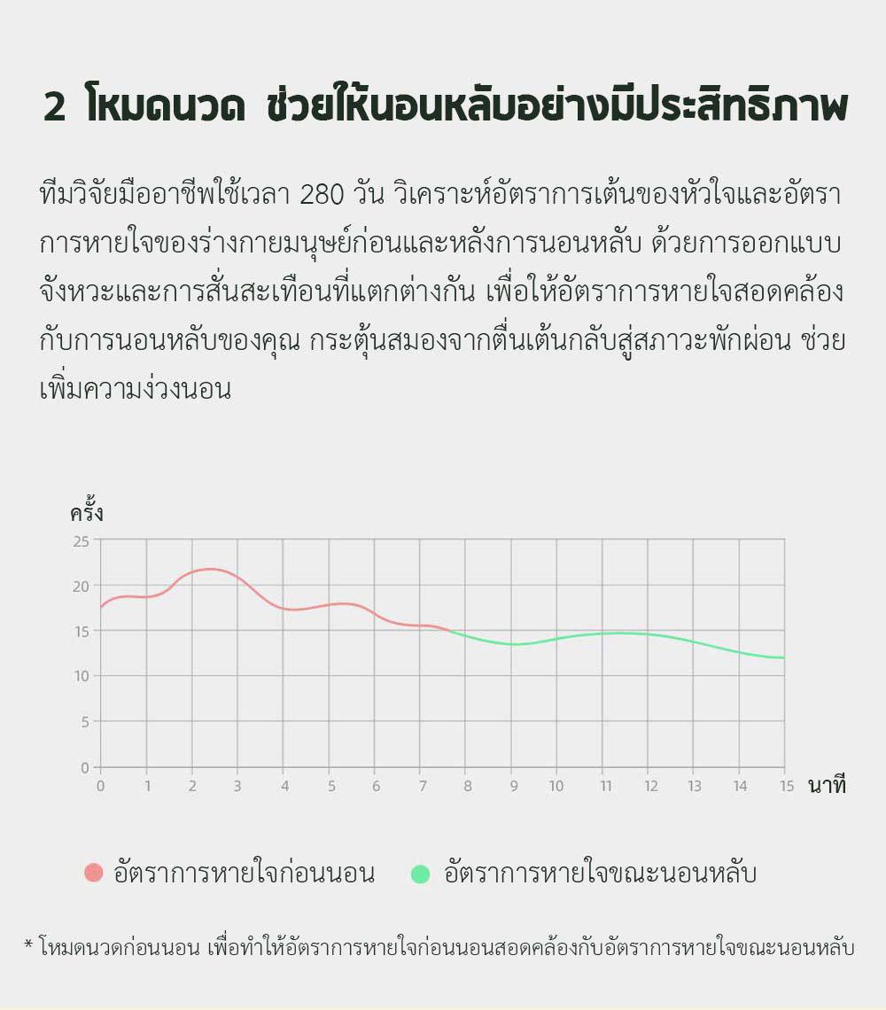 Xiaomi LERAVAN Massage Neck Pillow (Fashion) - หมอนนวดคอ LERAVAN รุ่นแฟชั่น
