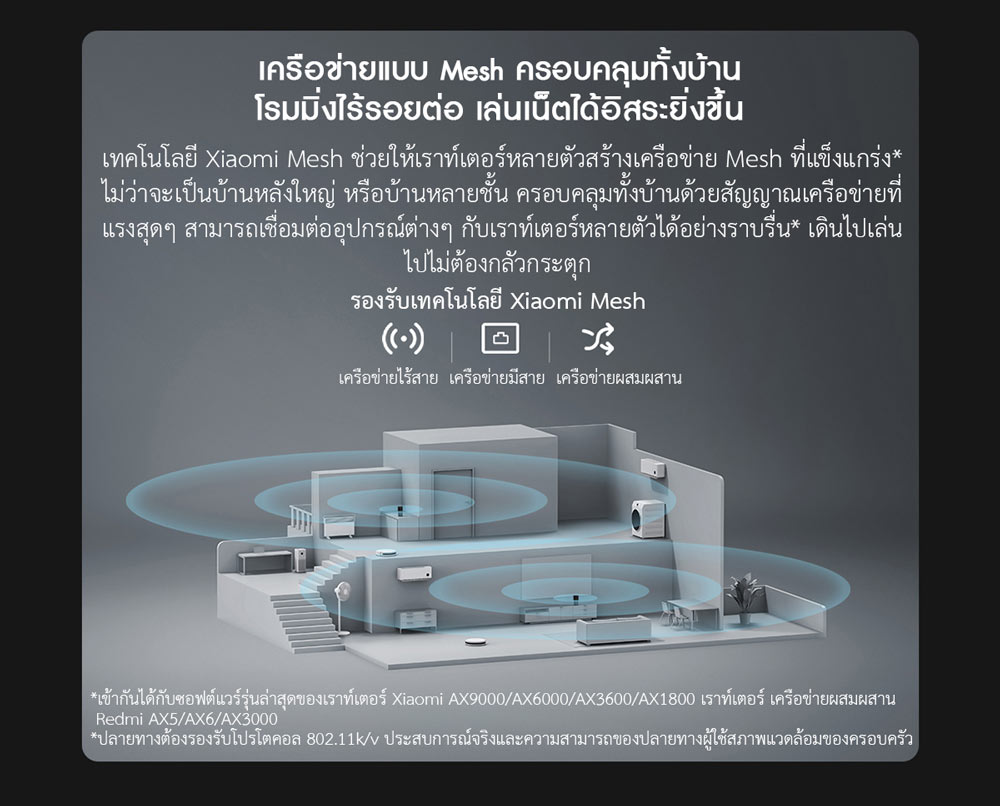 Xiaomi Router AX3000 - เราท์เตอร์เสี่ยวหมี่ รุ่น AX3000