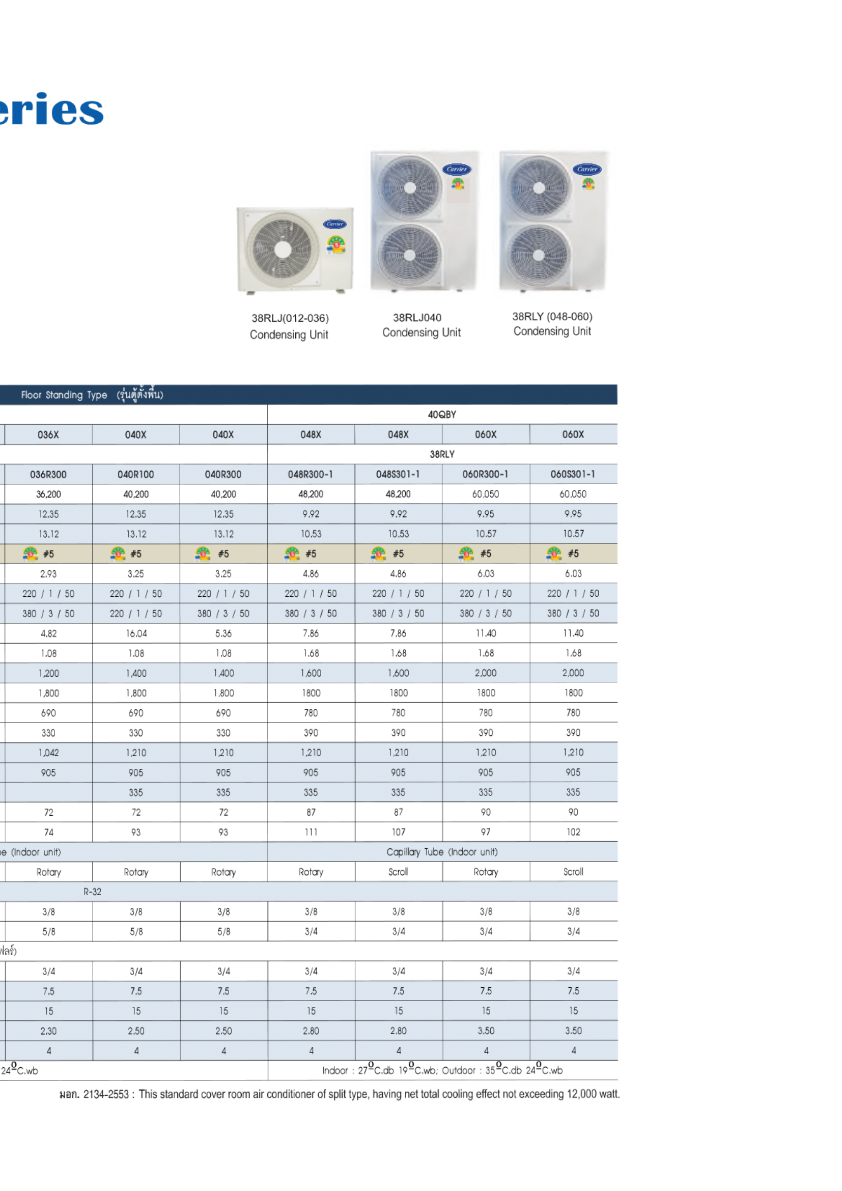 แอร์ CARRIER แบบตู้ตั้งพื้น ขนาด 25,249 BTU รุ่น 40QBJ024X110FWR0/38RLJ024R120 (FIXED SPEED)(40QBJ SERIES)