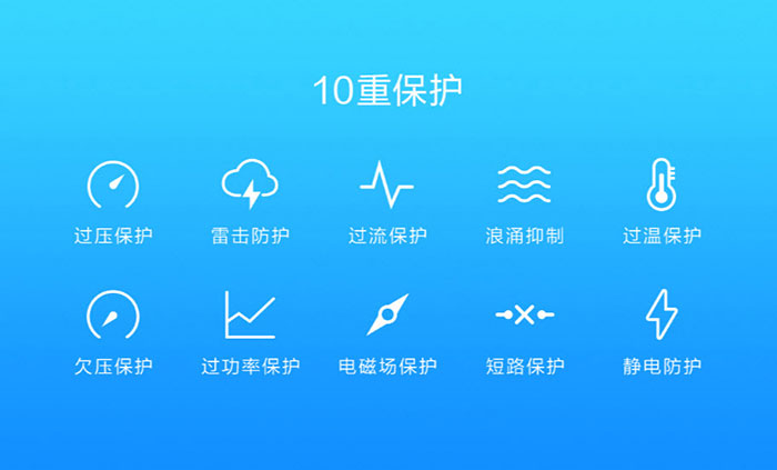 Xiaomi QC4.0 USB Charger 27W - หัวชาร์จเร็ว 27 วัตต์